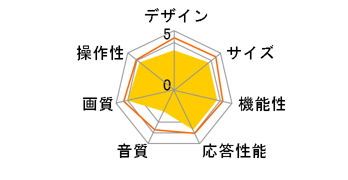 SIRIUS TLD-M22PLB1 [22�C���`]�̃��[�U�[���r���[