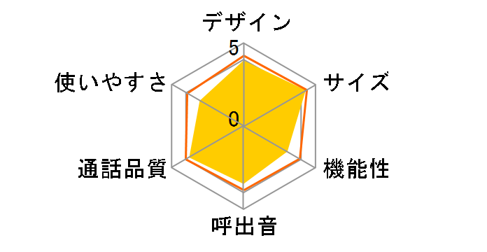 DECT2570(PB) [�p�[���u���E��]�̃��[�U�[���r���[