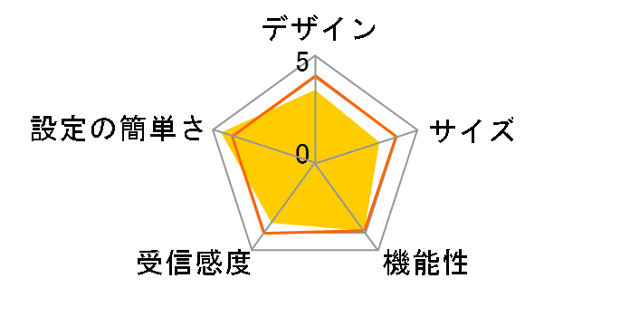 AirStation WPL-05G300/2�̃��[�U�[���r���[