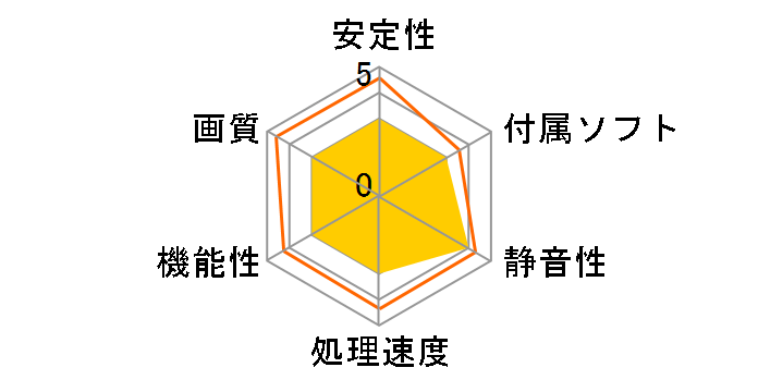 N650-1GD5/OC [PCIExp 1GB]�̃��[�U�[���r���[