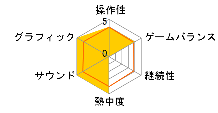 �����X�^�[�n���^�[3(�g���C)G [Best Price�I] [3DS]�̃��[�U�[���r���[