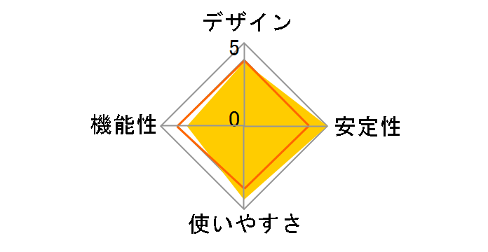 PL-05H/2�̃��[�U�[���r���[