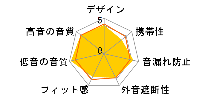 HA-FXZ100�̃��[�U�[���r���[