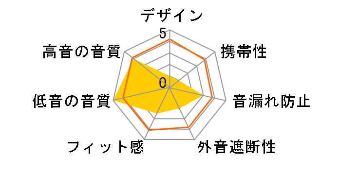 K391NC�̃��[�U�[���r���[