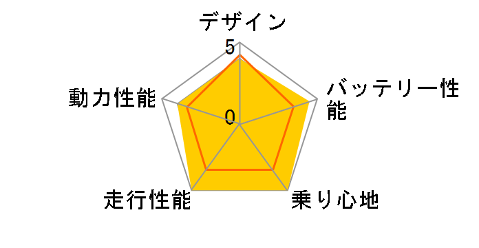 Jevo�̃��[�U�[���r���[