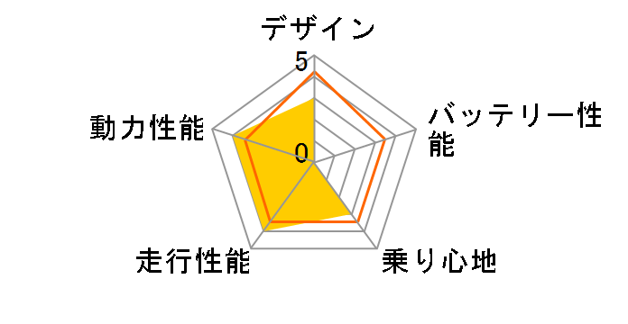 dbx(DK CITY)�̃��[�U�[���r���[