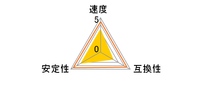 MV-D3U1333-S2G [DDR3 PC3-10600 2GB]�̃��[�U�[���r���[
