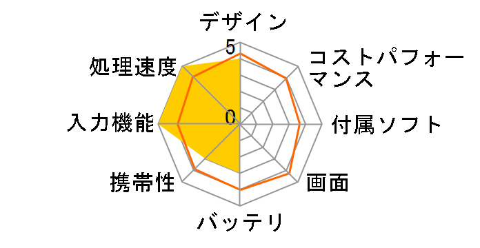 STYLISTIC WQ2/J FMVWJQ2N3�̃��[�U�[���r���[