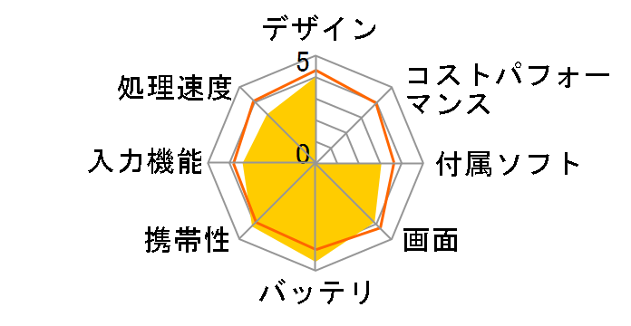 ICONIA W510D�̃��[�U�[���r���[