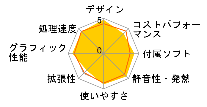 FMV ESPRIMO FH56/JD FMVF56JDR [���r�[���b�h]�̃��[�U�[���r���[