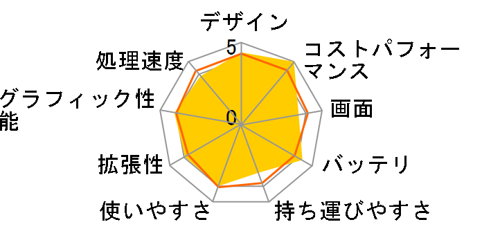 FMV LIFEBOOK AH56/J FMVA56JR [���r�[���b�h]�̃��[�U�[���r���[