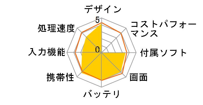 ARROWS Tab Wi-Fi QH55/J FARQ55J�̃��[�U�[���r���[