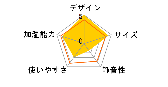 ����˂� HF-1205SKN�̃��[�U�[���r���[