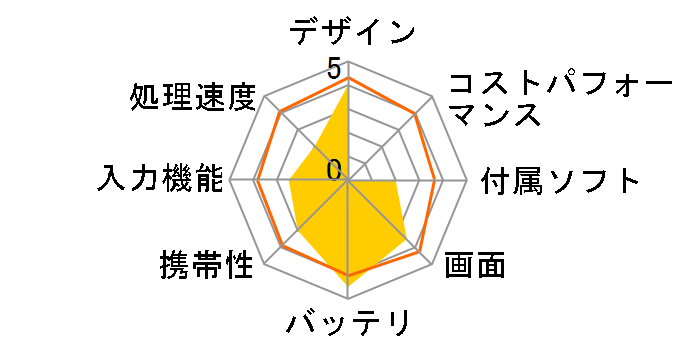 ASUS VivoTab TF810C TF810-GY64�̃��[�U�[���r���[