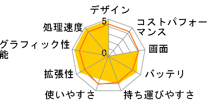 S56CM S56CM-XX3517�̃��[�U�[���r���[