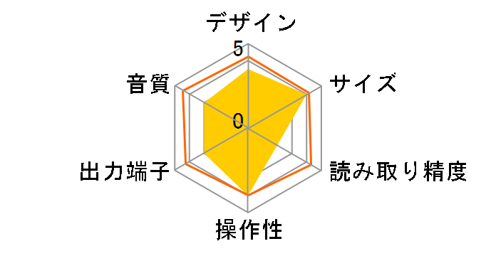 CD-RW890-B [�u���b�N]�̃��[�U�[���r���[