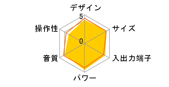 UD-F5�̃��[�U�[���r���[