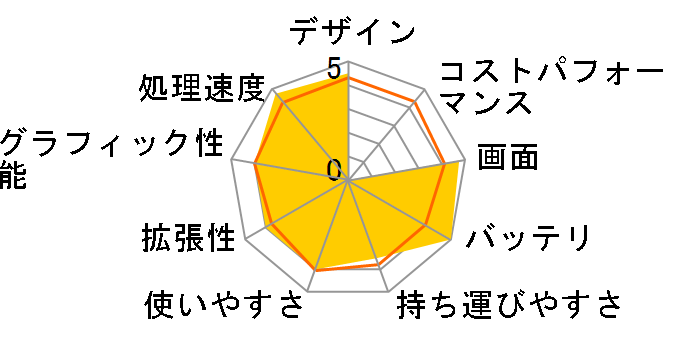 LaVie M LM750/JS6R PC-LM750JS6R [�u���C�Y���b�h]�̃��[�U�[���r���[