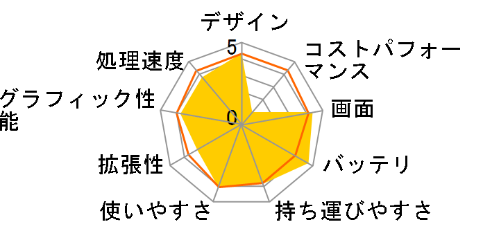 LaVie Y LY750/JW PC-LY750JW�̃��[�U�[���r���[