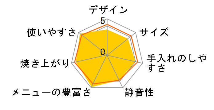 Hi-Rose HRB-15�̃��[�U�[���r���[