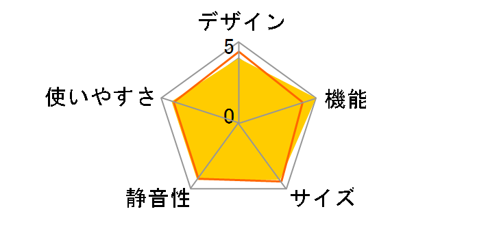 MHD14F (MHD14F-D)�̃��[�U�[���r���[