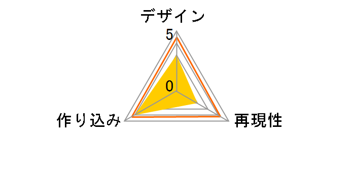 ��������I 1/6 ���숲�̃��[�U�[���r���[