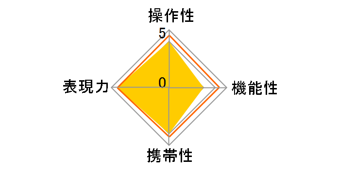 �t�H�N�g�����_�[ ULTRON 21mm F1.8 Aspherical�̃��[�U�[���r���[