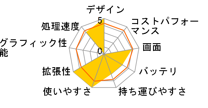 IdeaPad U510 49414CJ�̃��[�U�[���r���[