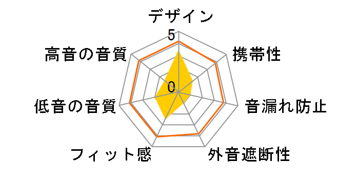 COWON SE2 [�u���b�N]�̃��[�U�[���r���[