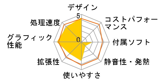 ENVY 23 All-in-One 23-c060jp/CT �J�X�^�����f���̃��[�U�[���r���[