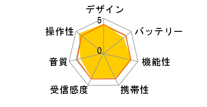 AV-J125W�̃��[�U�[���r���[