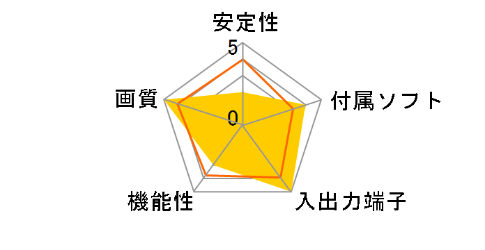 HDMVC4UC�̃��[�U�[���r���[