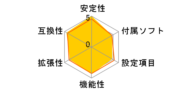 B75M R2.0�̃��[�U�[���r���[