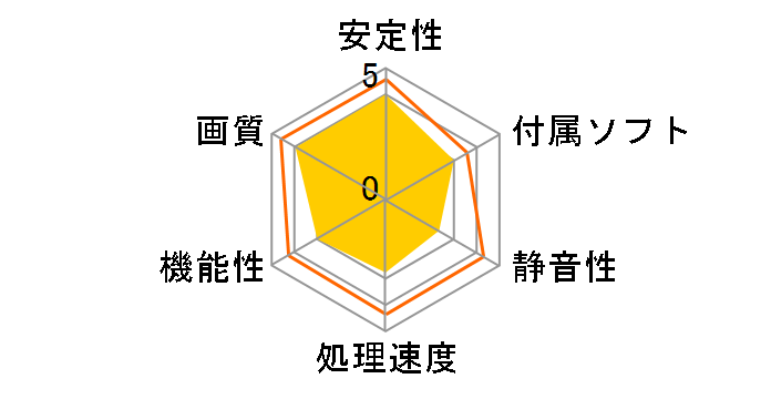 GF-GTX650-E1GHD/GRN [PCIExp 1GB]�̃��[�U�[���r���[