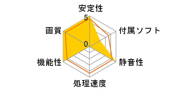 GF-GT610-QUAD/4DVI [PCIExp 1GB]�̃��[�U�[���r���[