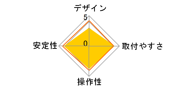 MARMGUS22V�̃��[�U�[���r���[