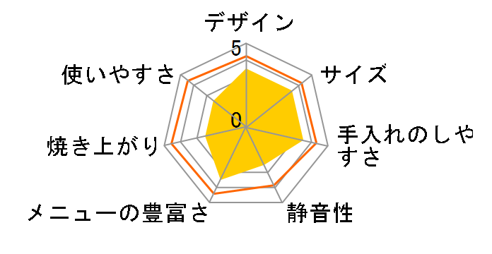 siroca SHB-222�̃��[�U�[���r���[