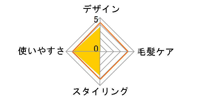 �w�A�[�A�C���� �~�j�R�e EH-HW24-WN [�z���C�g&�S�[���h ]�̃��[�U�[���r���[