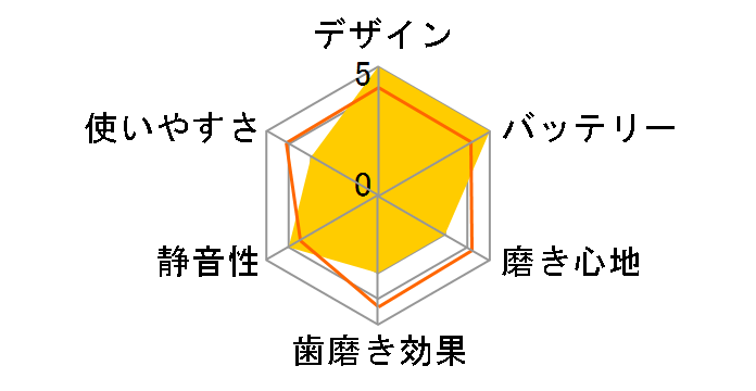 ���g�U���n�u���V �|�P�b�g�h���c EW-DS13-WN�̃��[�U�[���r���[