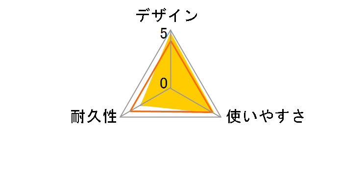 KB-FLU7-10W [10m �z���C�g]�̃��[�U�[���r���[