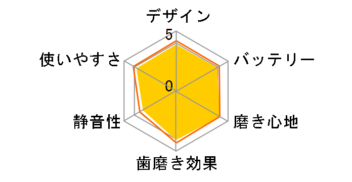 �W�F�b�g�E�H�b�V���[ EW-DJ10�̃��[�U�[���r���[