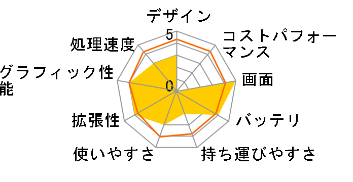 Inspiron 15z ���i.com����v���~�A���̃��[�U�[���r���[