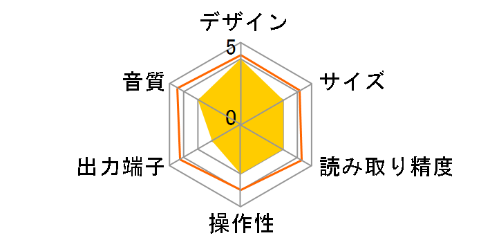 CD50se2�̃��[�U�[���r���[