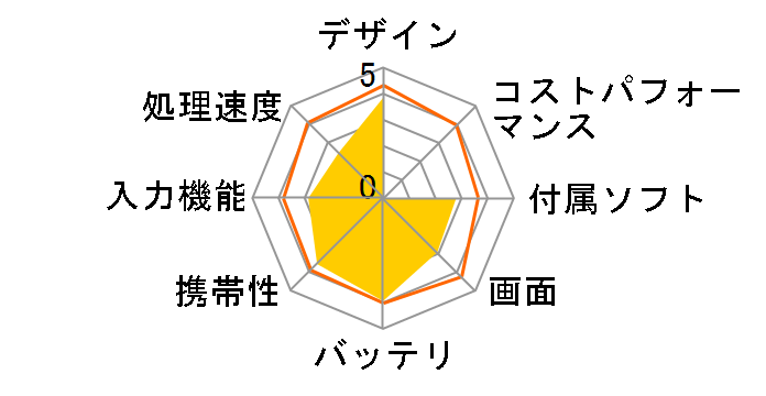 IdeaTab A2107A 22983AJ�̃��[�U�[���r���[