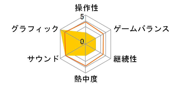 �����p���t���v���싅2012����� [PS3]�̃��[�U�[���r���[