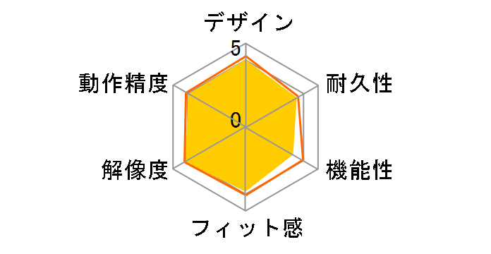 Zone Touch Mouse t400 T400GY [�O���[]�̃��[�U�[���r���[