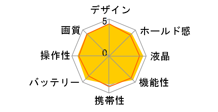 HIGH SPEED EXILIM EX-ZR1000RD [���b�h]�̃��[�U�[���r���[