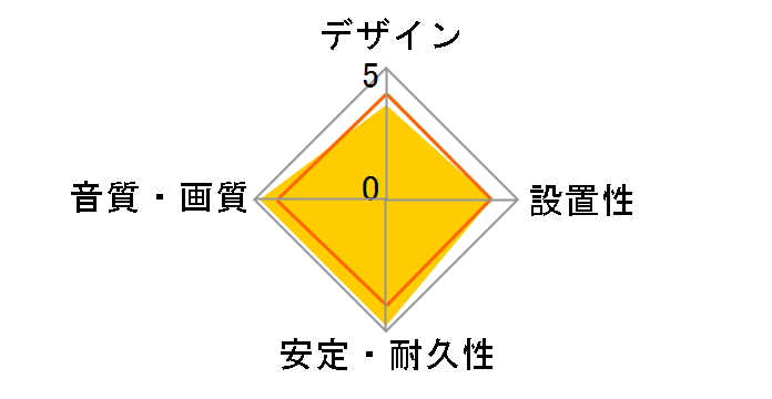 RP-CHEX15 [1.5m]�̃��[�U�[���r���[
