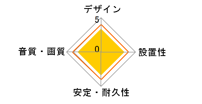 RP-CHE05-W [0.5m �z���C�g]�̃��[�U�[���r���[