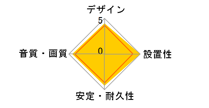 RP-CHE10-K [1m �u���b�N]�̃��[�U�[���r���[